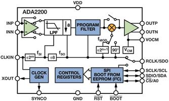 Figure 5. ADA2200 synchronous demodulator.